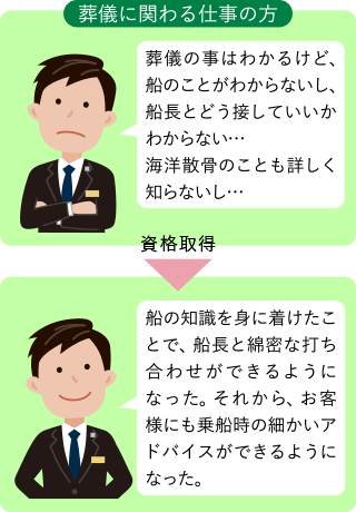 葬儀に関わる仕事の方